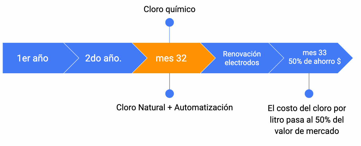 Texto de Odoo y bloque de imagen