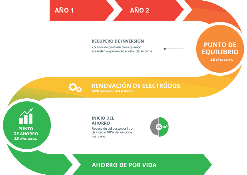 Odoo CMS - una imagen grande