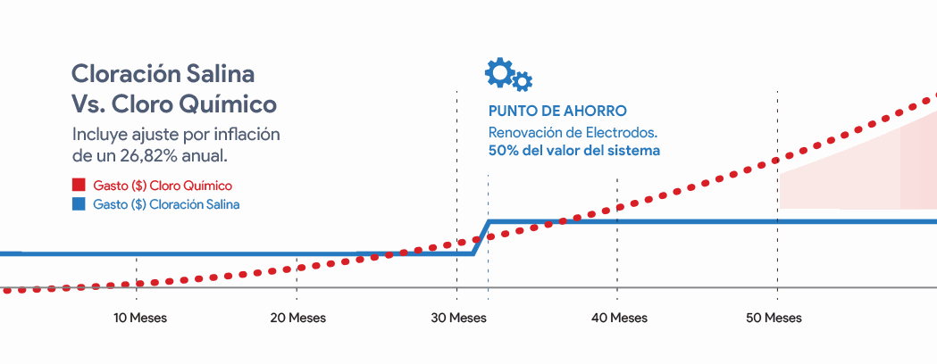 Odoo CMS - una imagen grande