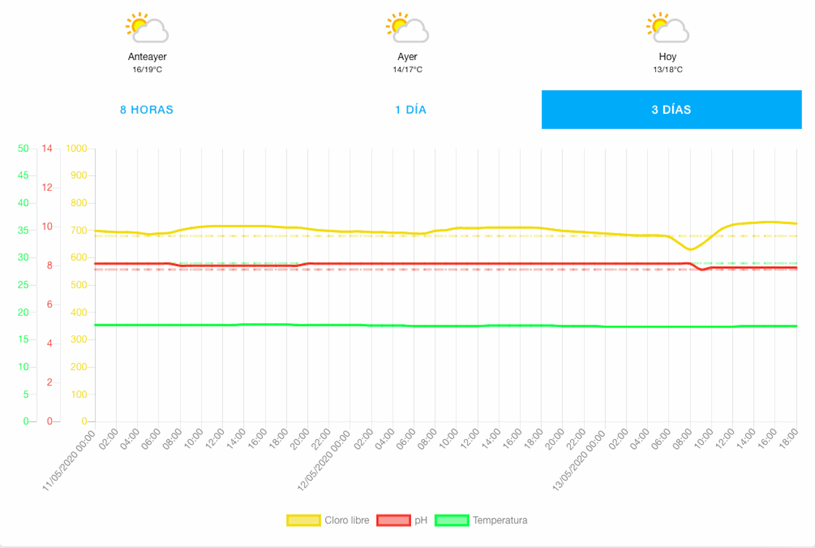 Odoo CMS - una imagen grande