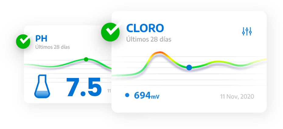 Pool Xpert App. Estadísticas en tu celu en tiempo real de cómo está el agua de tu pileta.